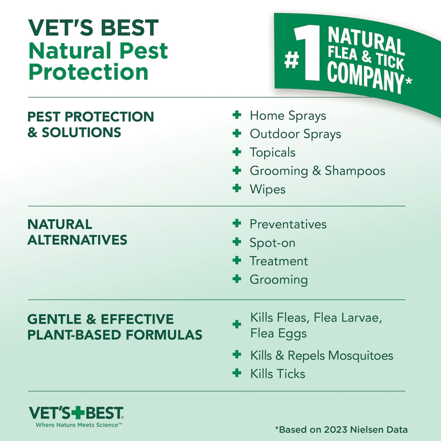 Vet's Best Flea + Tick Yard & Kennel Spray (32 oz) - Image 6