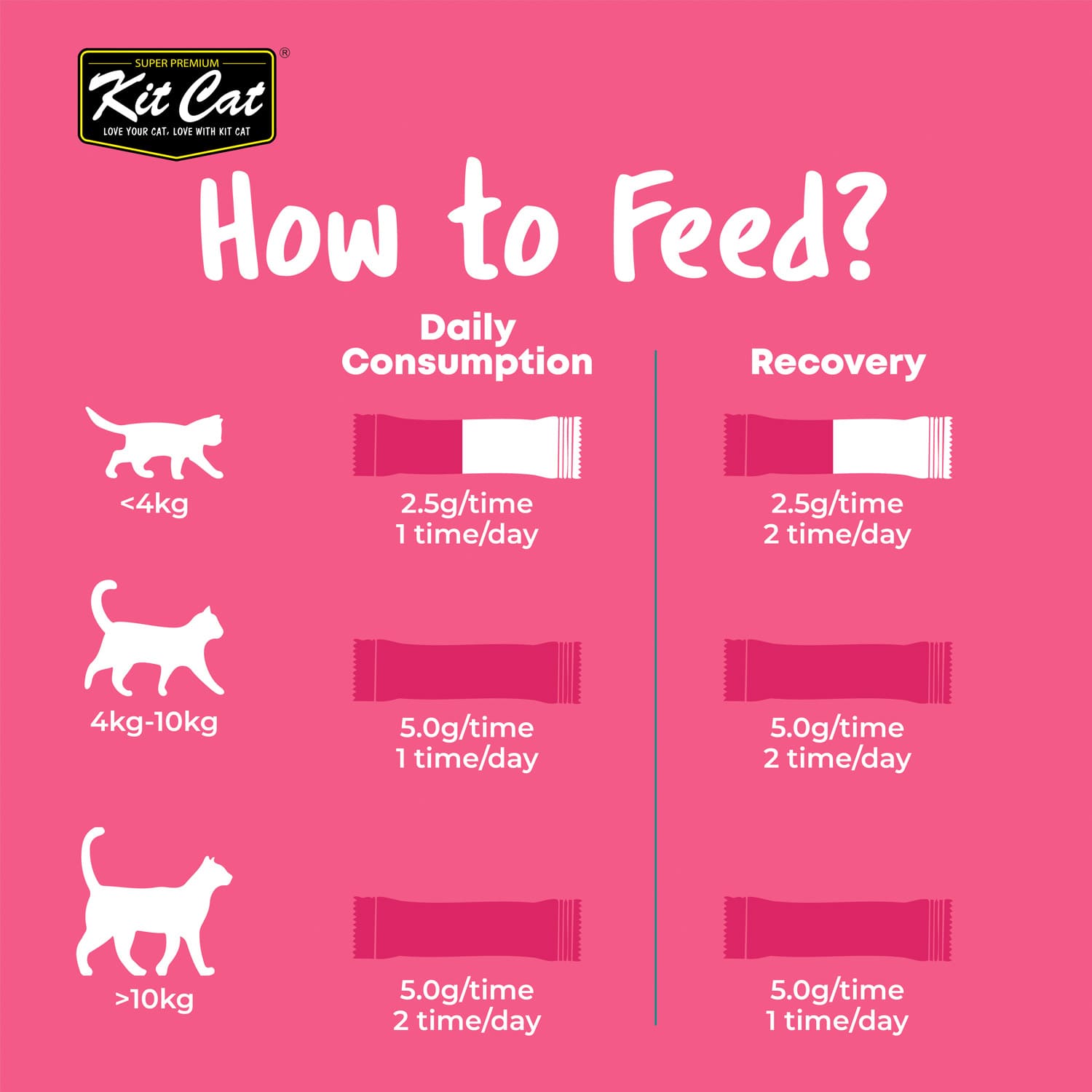 Kit Cat Hairtball Supplement Powder 150g (5g x 30 Sachets) - Image 3